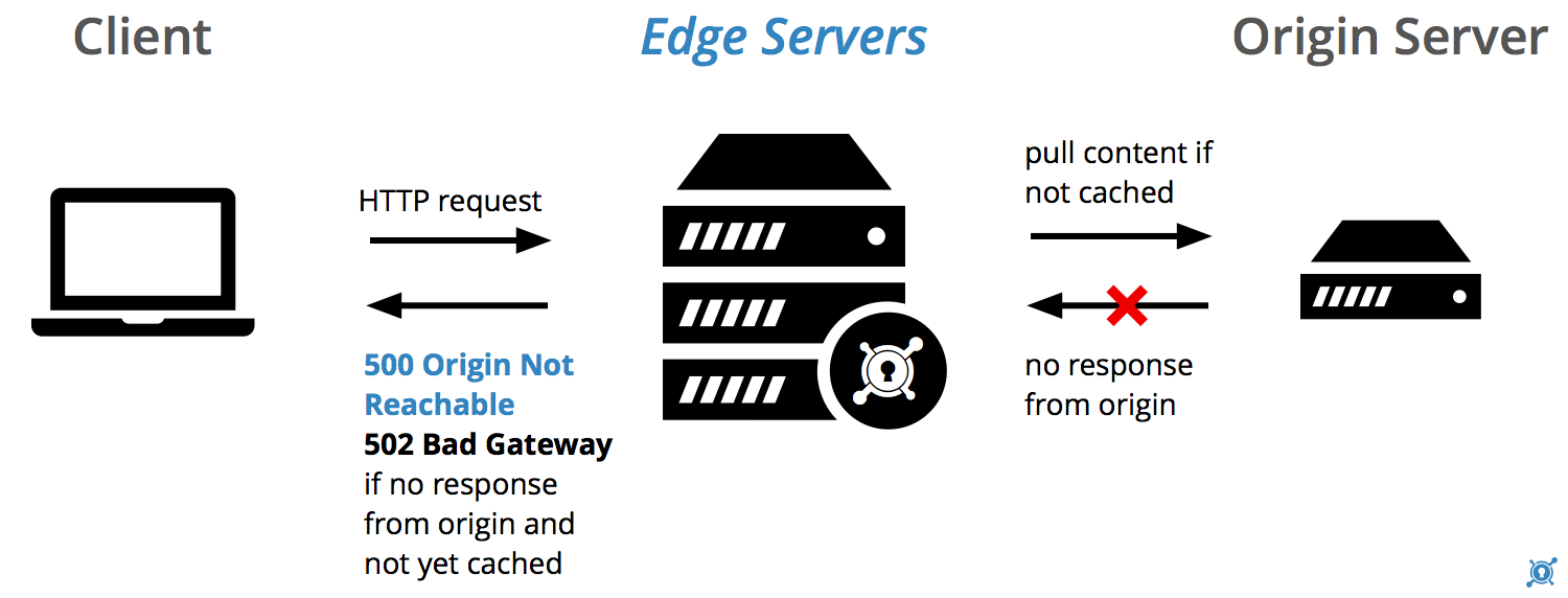 what-is-502-bad-gateway-error-dlls-pedia